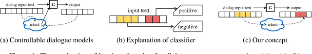 Figure 1 for Local Explanation of Dialogue Response Generation