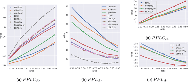 Figure 2 for Local Explanation of Dialogue Response Generation