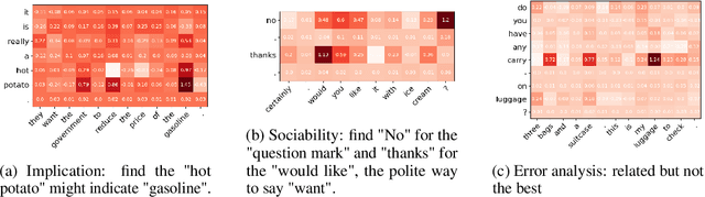 Figure 3 for Local Explanation of Dialogue Response Generation