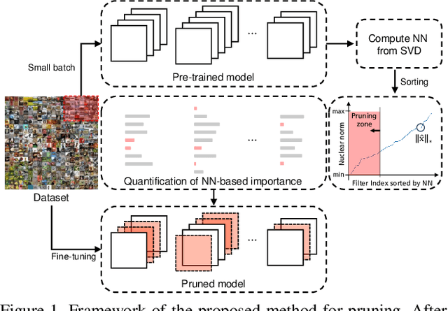 Figure 1 for Toward Compact Deep Neural Networks via Energy-Aware Pruning