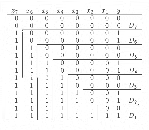 Figure 3 for Properties of Bayesian Belief Network Learning Algorithms