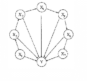 Figure 4 for Properties of Bayesian Belief Network Learning Algorithms