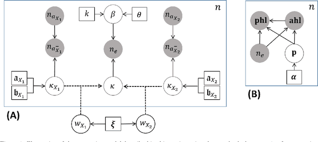 Figure 1 for Modeling and mitigation of occupational safety risks in dynamic industrial environments