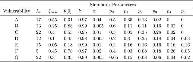 Figure 2 for Modeling and mitigation of occupational safety risks in dynamic industrial environments
