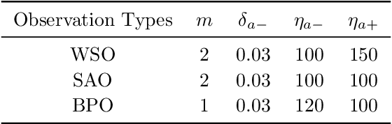 Figure 4 for Modeling and mitigation of occupational safety risks in dynamic industrial environments