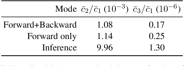 Figure 1 for Sparsity and Sentence Structure in Encoder-Decoder Attention of Summarization Systems