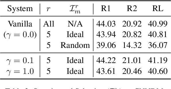 Figure 3 for Sparsity and Sentence Structure in Encoder-Decoder Attention of Summarization Systems