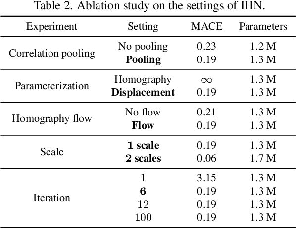 Figure 4 for Iterative Deep Homography Estimation