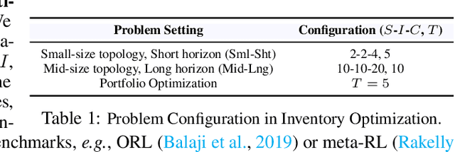 Figure 2 for Neural Stochastic Dual Dynamic Programming