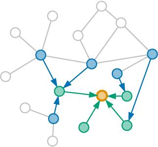 Figure 3 for Artist Similarity with Graph Neural Networks