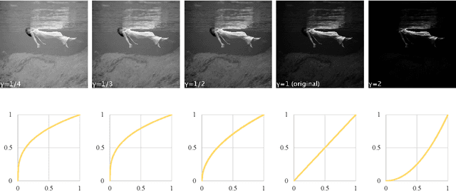 Figure 3 for Sampling with Attribute-Related Information for Controlling Language Models