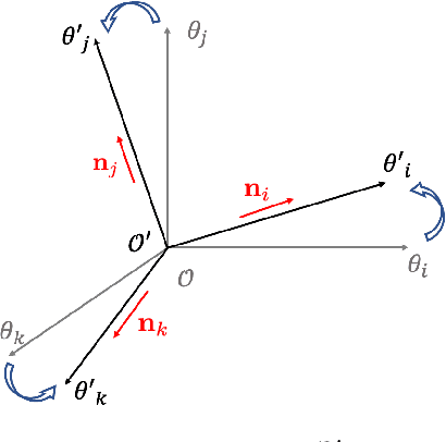 Figure 2 for Transition to Linearity of Wide Neural Networks is an Emerging Property of Assembling Weak Models