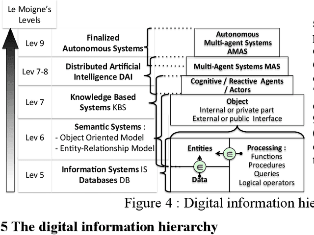 Figure 4 for Perspectives and Ethics of the Autonomous Artificial Thinking Systems