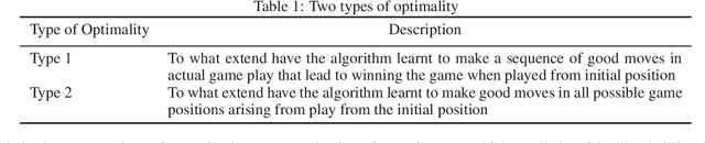 Figure 2 for Impartial Games: A Challenge for Reinforcement Learning
