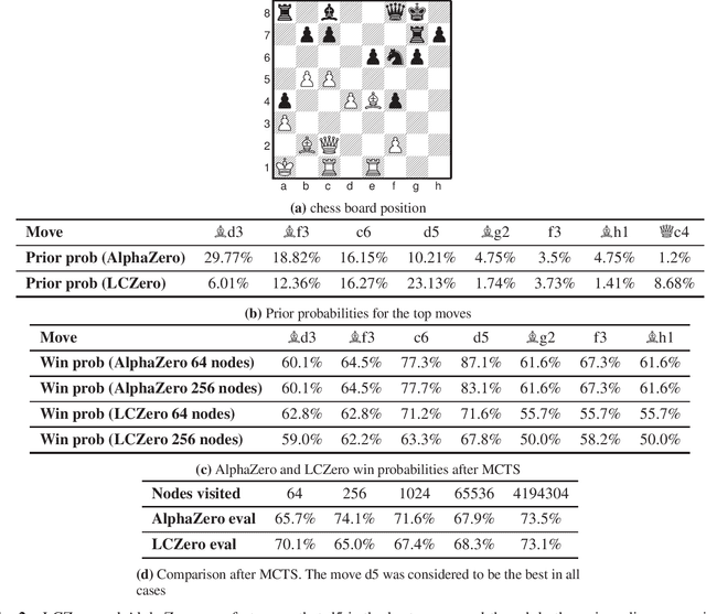 Figure 3 for Impartial Games: A Challenge for Reinforcement Learning