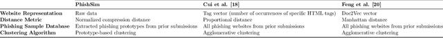 Figure 2 for PhishSim: Aiding Phishing Website Detection with a Feature-Free Tool