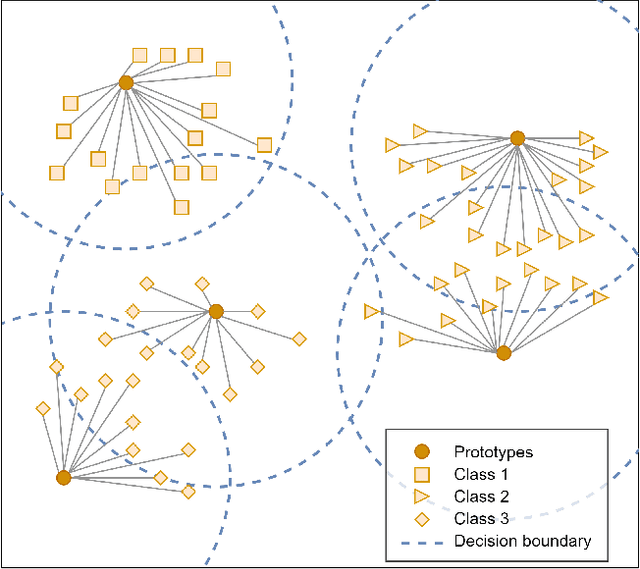 Figure 1 for PhishSim: Aiding Phishing Website Detection with a Feature-Free Tool