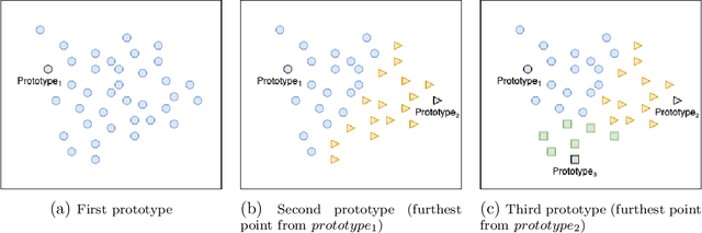 Figure 3 for PhishSim: Aiding Phishing Website Detection with a Feature-Free Tool