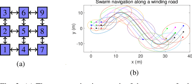 Figure 2 for Leaderless Swarm Formation Control: From Global Specifications to Local Control Laws