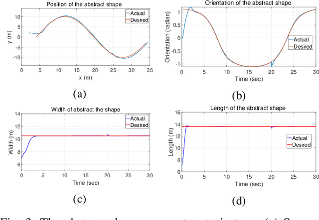 Figure 3 for Leaderless Swarm Formation Control: From Global Specifications to Local Control Laws