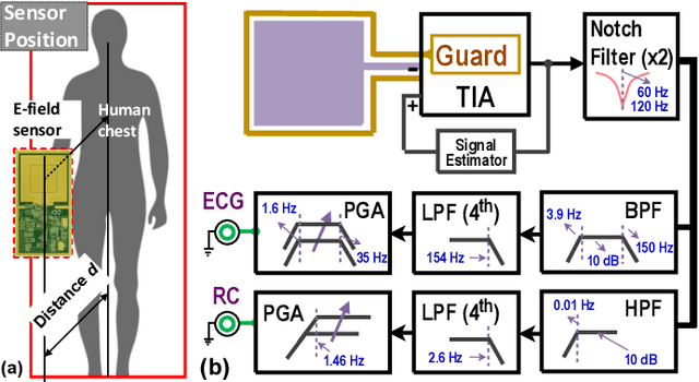 Figure 1 for High-Sensitivity Electric Potential Sensors for Non-Contact Monitoring of Physiological Signals