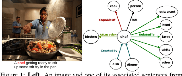 Figure 1 for How a General-Purpose Commonsense Ontology can Improve Performance of Learning-Based Image Retrieval