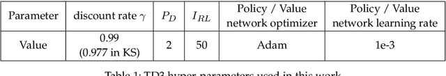 Figure 2 for Physics-informed Dyna-Style Model-Based Deep Reinforcement Learning for Dynamic Control