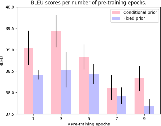 Figure 4 for Latent Visual Cues for Neural Machine Translation