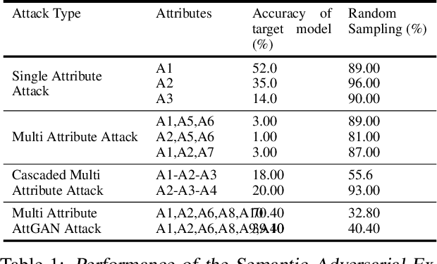 Figure 2 for Semantic Adversarial Attacks: Parametric Transformations That Fool Deep Classifiers