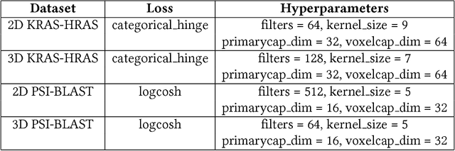 Figure 1 for Capsule Networks for Protein Structure Classification and Prediction