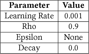 Figure 4 for Capsule Networks for Protein Structure Classification and Prediction