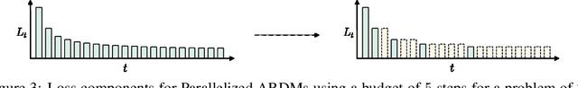 Figure 4 for Autoregressive Diffusion Models