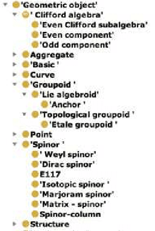 Figure 4 for OntoMath Digital Ecosystem: Ontologies, Mathematical Knowledge Analytics and Management