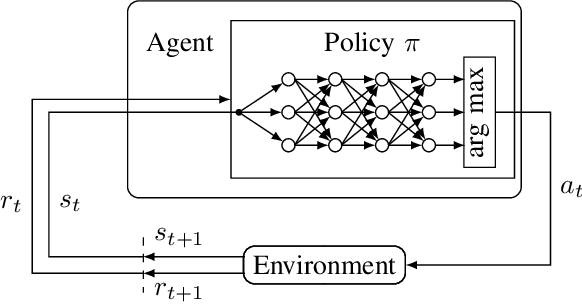 Figure 1 for Deep Reinforcement Learning for Wireless Resource Allocation Using Buffer State Information
