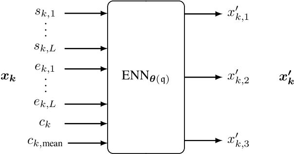 Figure 2 for Deep Reinforcement Learning for Wireless Resource Allocation Using Buffer State Information