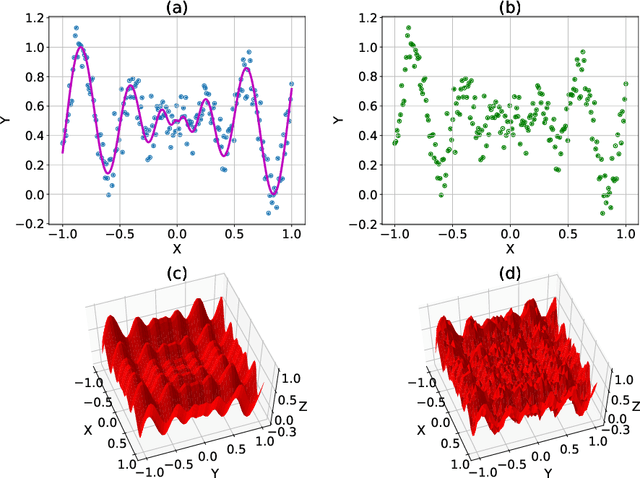 Figure 3 for Hierarchical regularization networks for sparsification based learning on noisy datasets