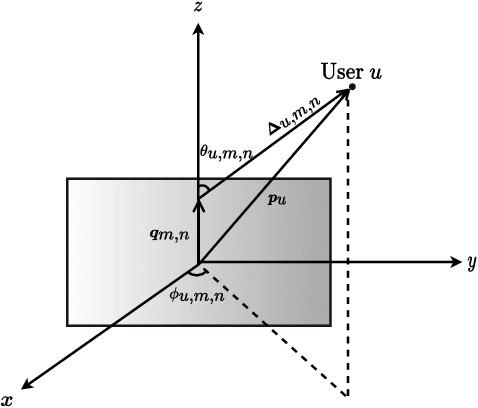 Figure 1 for Low-Complexity Zero-Forcing Precoding for XL-MIMO Transmissions