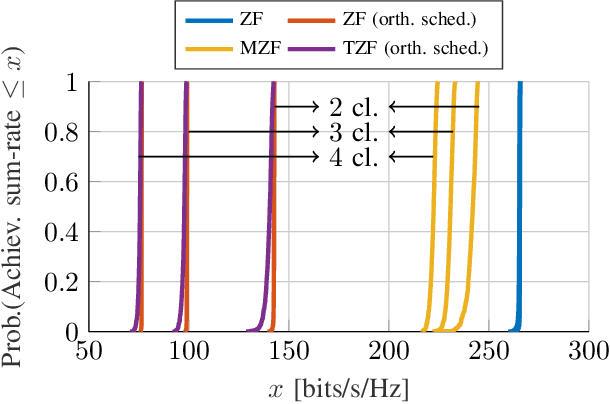 Figure 4 for Low-Complexity Zero-Forcing Precoding for XL-MIMO Transmissions