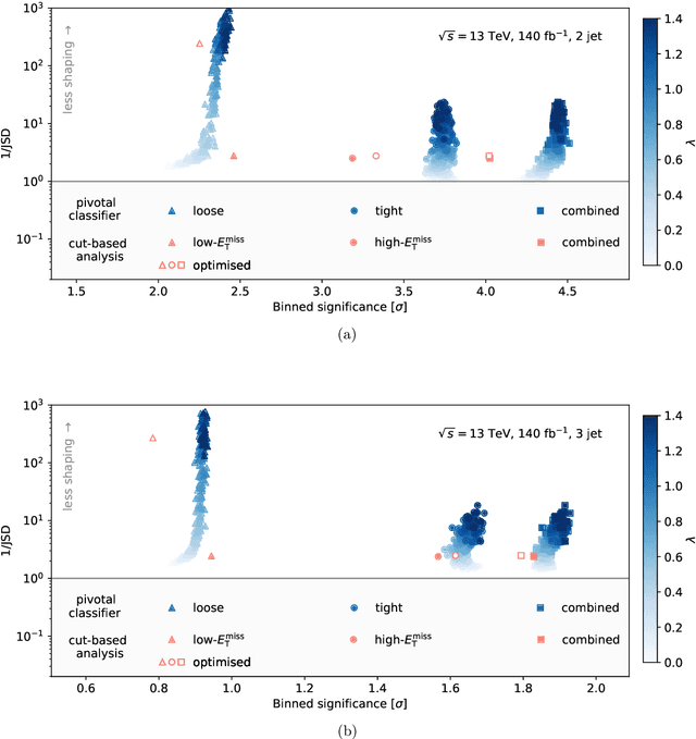 Figure 4 for Preserving physically important variables in optimal event selections: A case study in Higgs physics
