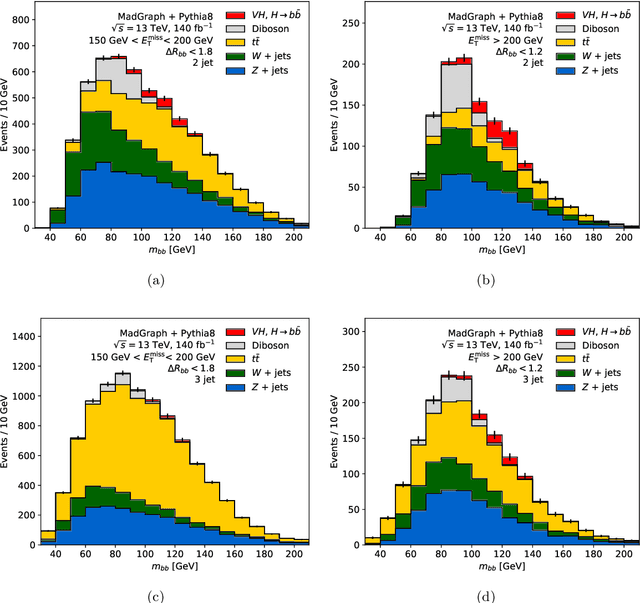 Figure 1 for Preserving physically important variables in optimal event selections: A case study in Higgs physics