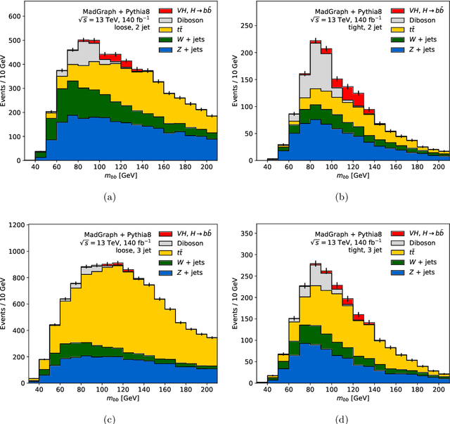 Figure 2 for Preserving physically important variables in optimal event selections: A case study in Higgs physics