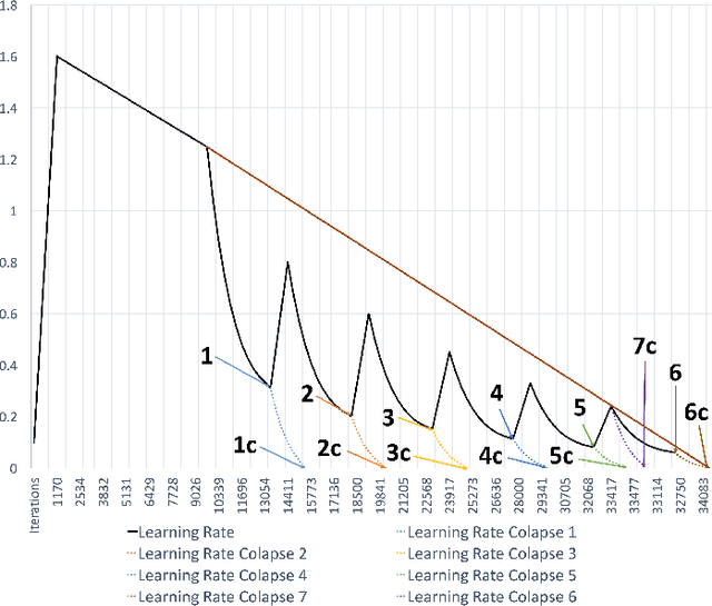 Figure 2 for Scale out for large minibatch SGD: Residual network training on ImageNet-1K with improved accuracy and reduced time to train