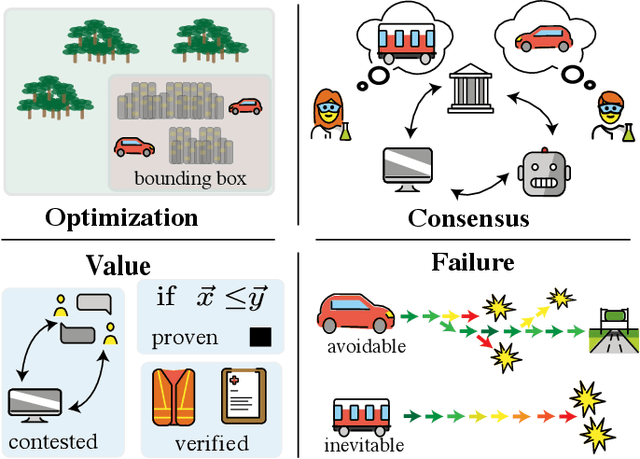 Figure 1 for Axes for Sociotechnical Inquiry in AI Research