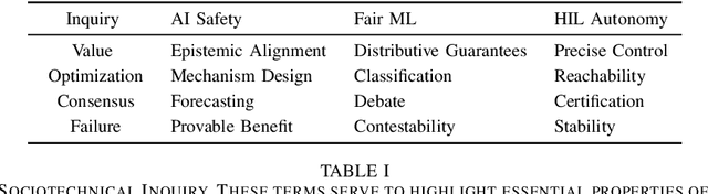 Figure 2 for Axes for Sociotechnical Inquiry in AI Research