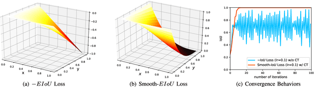 Figure 4 for A Systematic IoU-Related Method: Beyond Simplified Regression for Better Localization