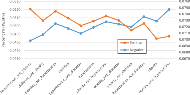 Figure 2 for Word2Vec and Doc2Vec in Unsupervised Sentiment Analysis of Clinical Discharge Summaries