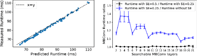 Figure 4 for Single-Path Mobile AutoML: Efficient ConvNet Design and NAS Hyperparameter Optimization