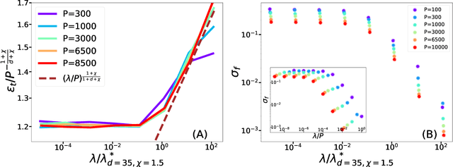 Figure 4 for Failure and success of the spectral bias prediction for Kernel Ridge Regression: the case of low-dimensional data