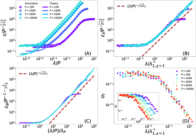 Figure 2 for Failure and success of the spectral bias prediction for Kernel Ridge Regression: the case of low-dimensional data