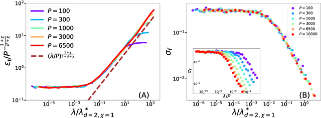 Figure 3 for Failure and success of the spectral bias prediction for Kernel Ridge Regression: the case of low-dimensional data